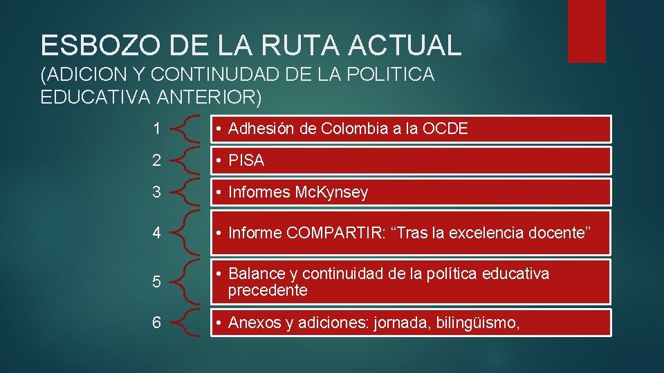 ESBOZO DE LA RUTA ACTUAL (ADICION Y CONTINUDAD DE LA POLITICA EDUCATIVA ANTERIOR) 1