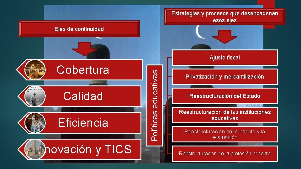 Estrategias y procesos que desencadenan esos ejes Ejes de continuidad Cobertura Calidad Eficiencia Innovación