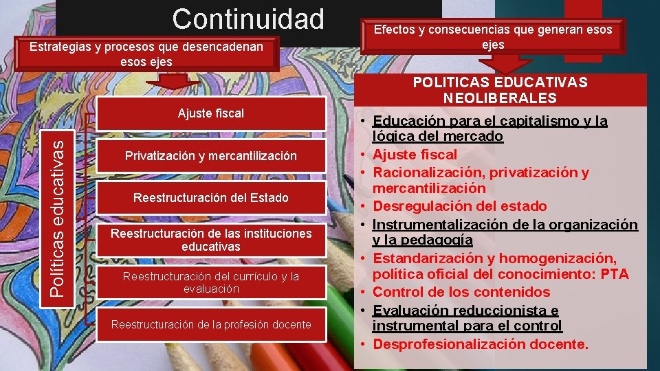 Continuidad Estrategias y procesos que desencadenan esos ejes Efectos y consecuencias que generan esos