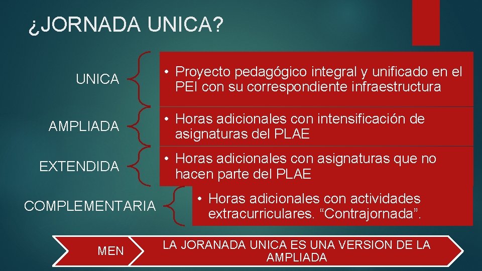 ¿JORNADA UNICA? UNICA AMPLIADA EXTENDIDA COMPLEMENTARIA MEN • Proyecto pedagógico integral y unificado en