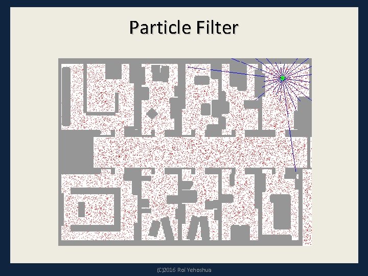 Particle Filter (C)2016 Roi Yehoshua 
