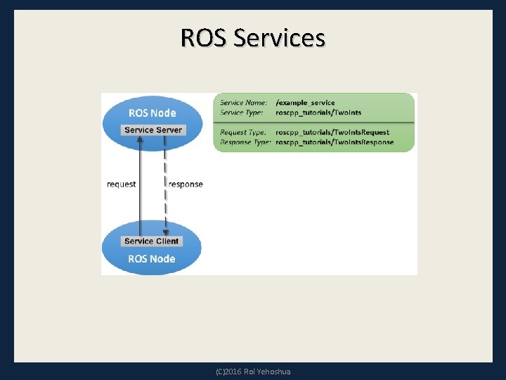 ROS Services (C)2016 Roi Yehoshua 