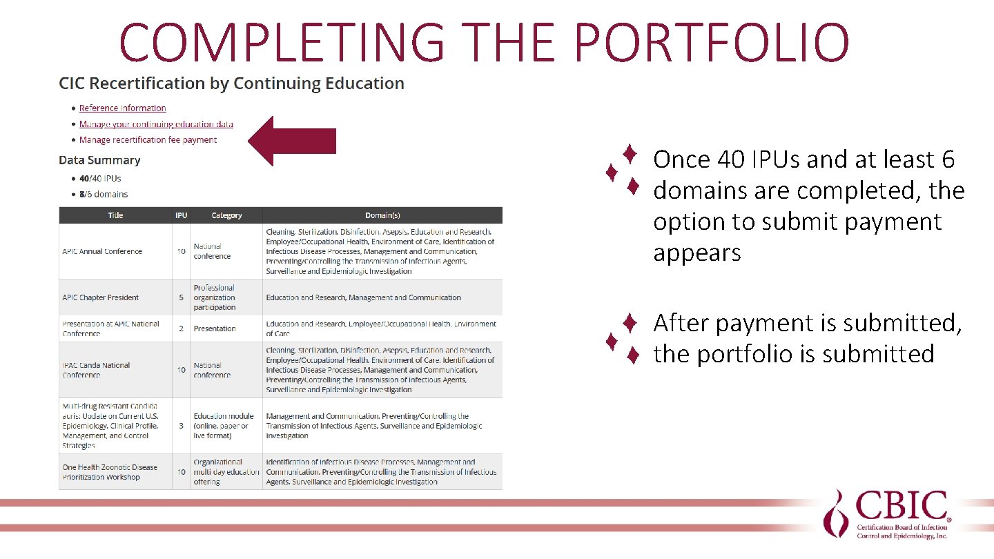COMPLETING THE PORTFOLIO Once 40 IPUs and at least 6 domains are completed, the