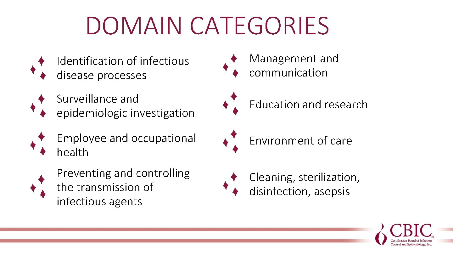 DOMAIN CATEGORIES Identification of infectious disease processes Management and communication Surveillance and epidemiologic investigation