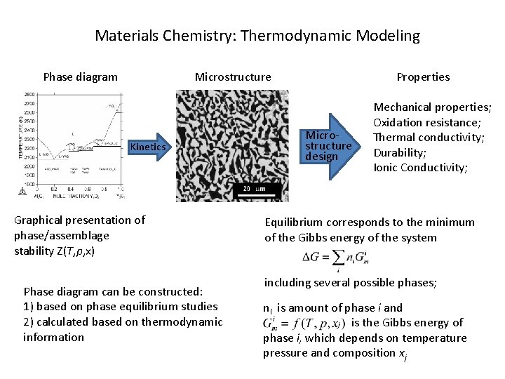 Materials Chemistry: Thermodynamic Modeling Phase diagram Microstructure Kinetics Graphical presentation of phase/assemblage stability Z(T, Materials Chemistry: Thermodynamic Modeling Phase diagram Microstructure Kinetics Graphical presentation of phase/assemblage stability Z(T,