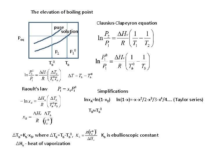 The elevation of boiling point pure solution Peq Clausius-Clapeyron equation pure P 10 P The elevation of boiling point pure solution Peq Clausius-Clapeyron equation pure P 10 P