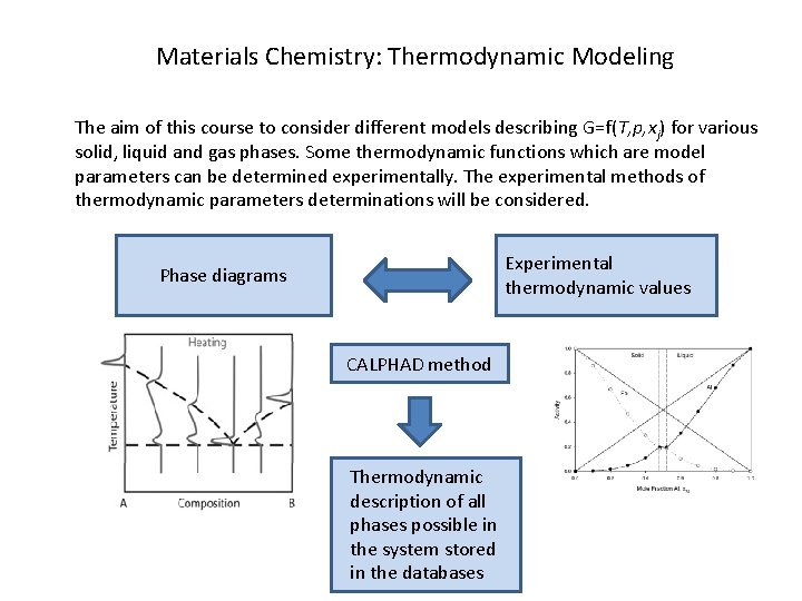 Materials Chemistry: Thermodynamic Modeling The aim of this course to consider different models describing Materials Chemistry: Thermodynamic Modeling The aim of this course to consider different models describing