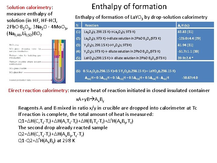 Solution calorimetry: measure enthalpy of solution (in HF, HF-HCl, 2 Pb. O∙B 2 O Solution calorimetry: measure enthalpy of solution (in HF, HF-HCl, 2 Pb. O∙B 2 O