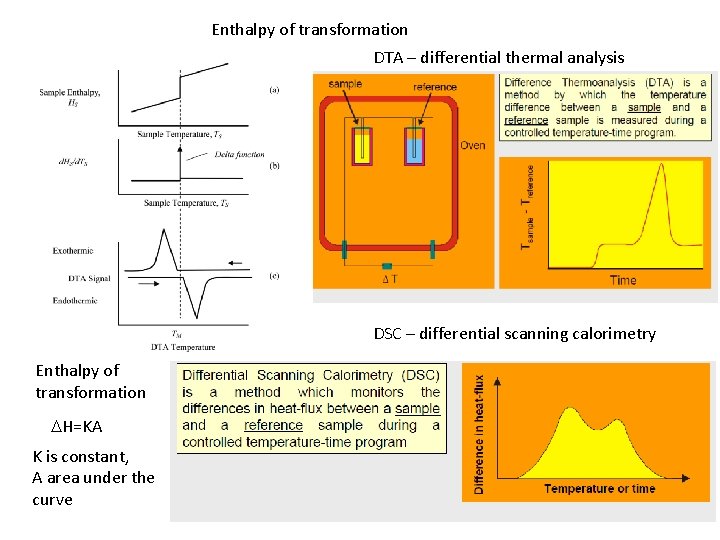 Enthalpy of transformation DTA – differential thermal analysis DSC – differential scanning calorimetry Enthalpy Enthalpy of transformation DTA – differential thermal analysis DSC – differential scanning calorimetry Enthalpy