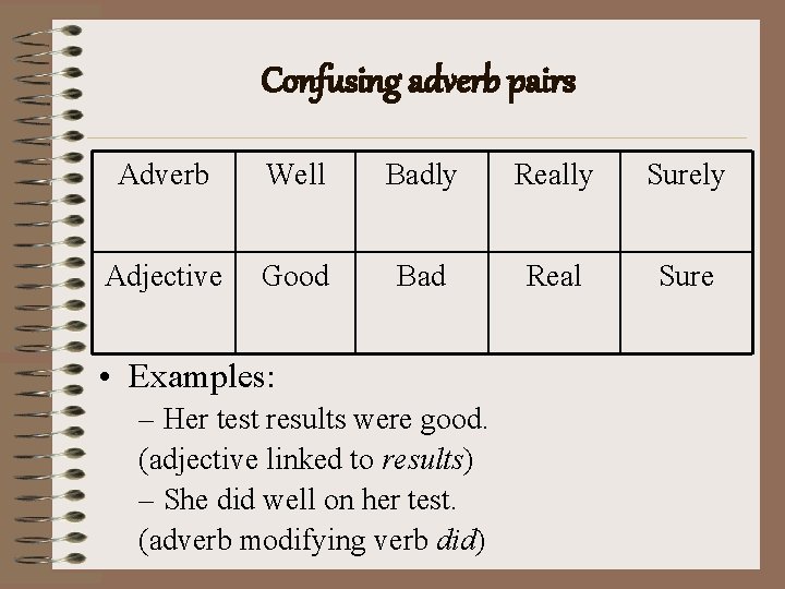 Confusing adverb pairs Adverb Well Badly Really Surely Adjective Good Bad Real Sure •