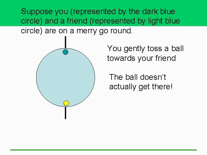 Suppose you (represented by the dark blue circle) and a friend (represented by light