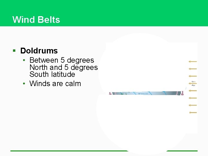 Wind Belts § Doldrums • Between 5 degrees North and 5 degrees South latitude