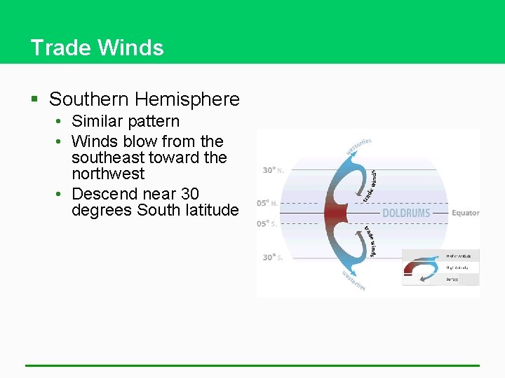 Trade Winds § Southern Hemisphere • Similar pattern • Winds blow from the southeast