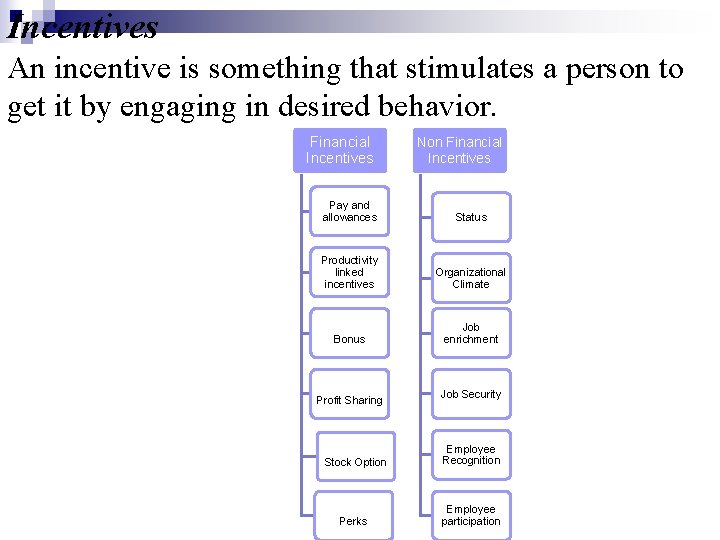 Incentives An incentive is something that stimulates a person to get it by engaging