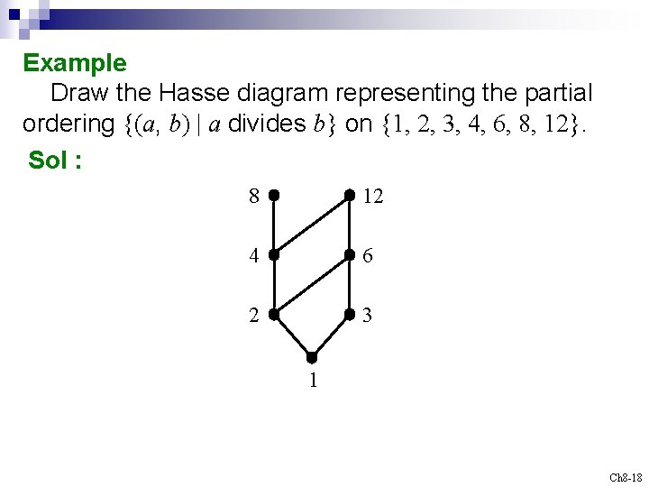 Example Draw the Hasse diagram representing the partial ordering {(a, b) | a divides
