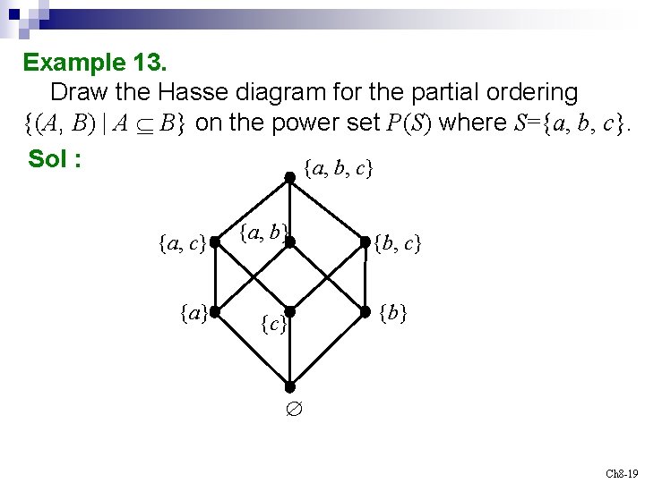 Example 13. Draw the Hasse diagram for the partial ordering {(A, B) | A
