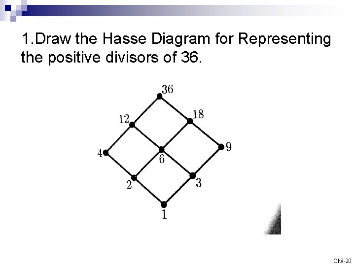 1. Draw the Hasse Diagram for Representing the positive divisors of 36. . Ch