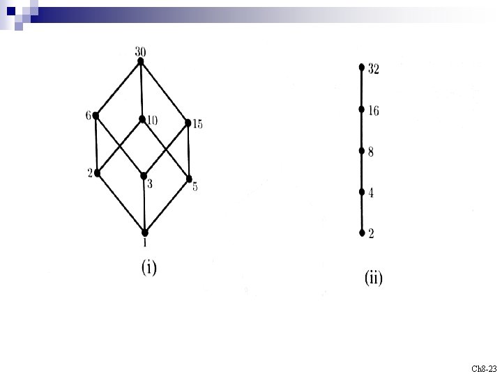 Ch 8 -23 