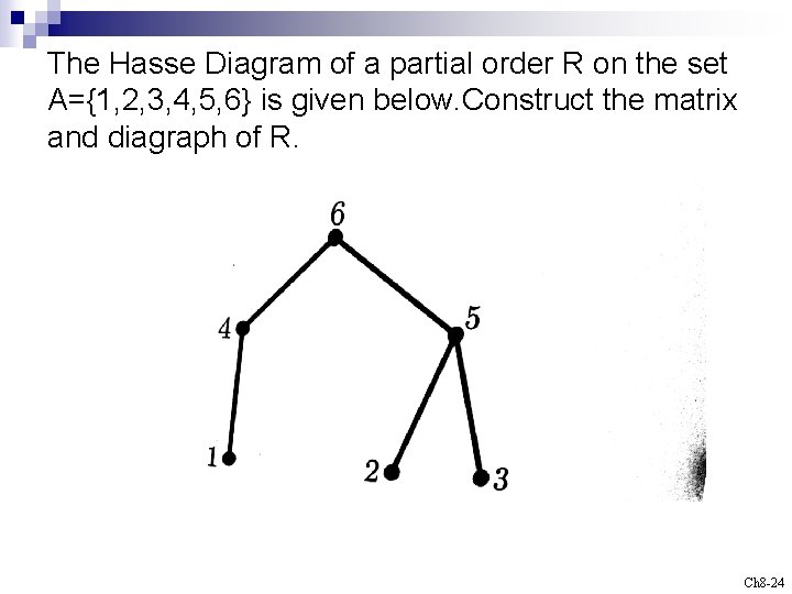 The Hasse Diagram of a partial order R on the set A={1, 2, 3,