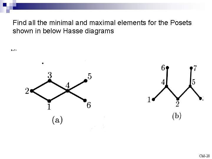 Find all the minimal and maximal elements for the Posets shown in below Hasse