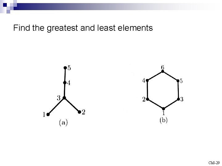 Find the greatest and least elements Ch 8 -29 