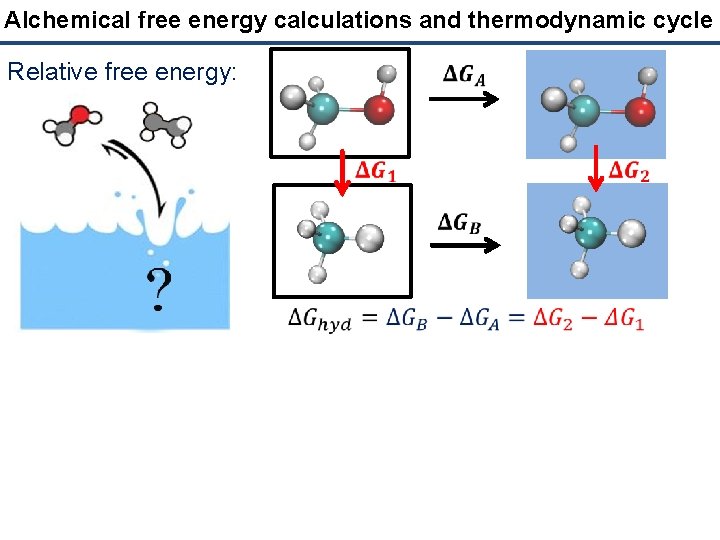 Alchemical free energy calculations and thermodynamic cycle Relative free energy: 