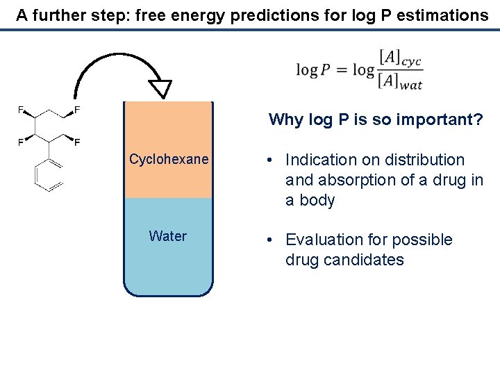 A further step: free energy predictions for log P estimations Why log P is