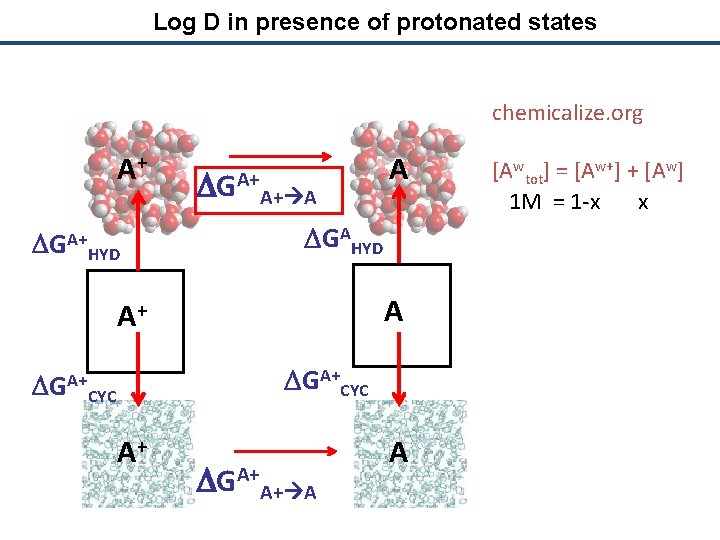 Log D in presence of protonated states chemicalize. org A+ DGA+ HYD DGA+A+ A