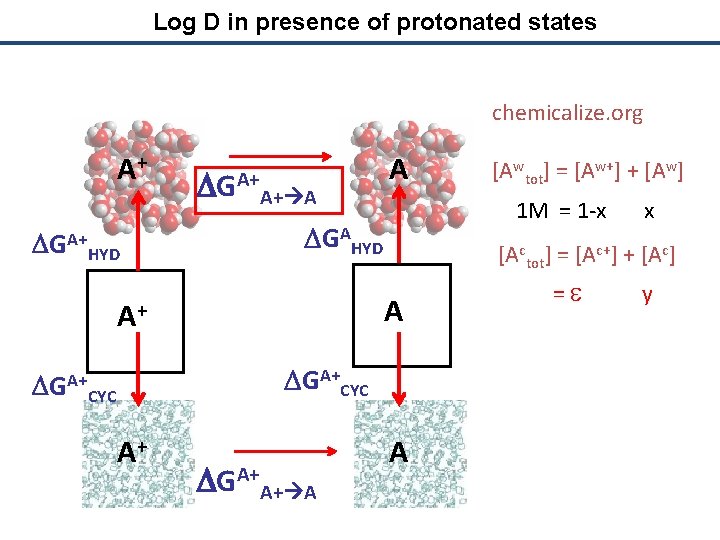 Log D in presence of protonated states chemicalize. org A+ DGA+ HYD DGA+A+ A