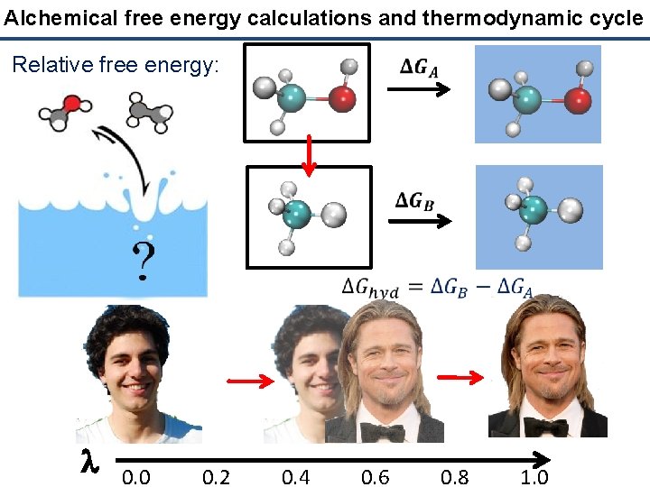 Alchemical free energy calculations and thermodynamic cycle Relative free energy: l 0. 0 0.