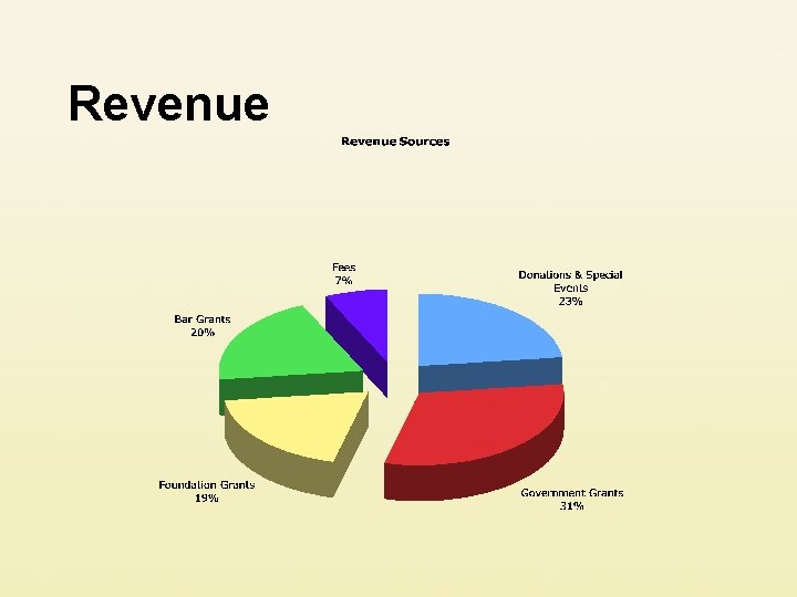 Revenue 