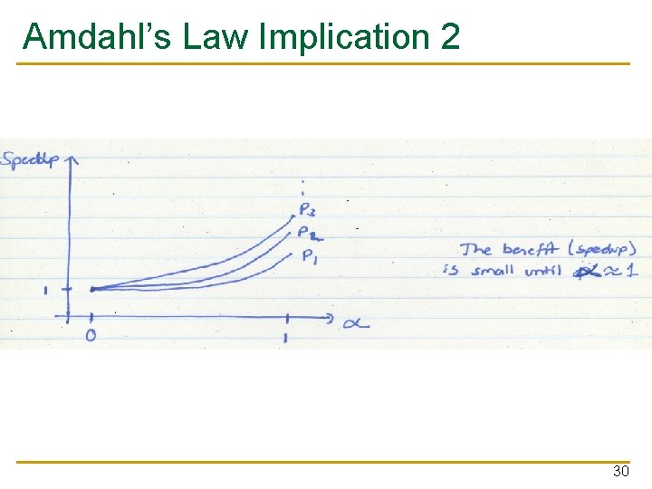 Amdahl’s Law Implication 2 30 