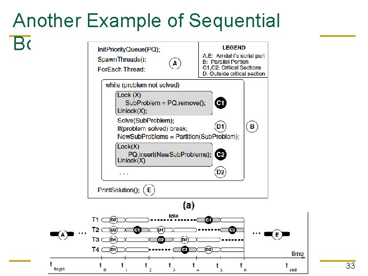 Another Example of Sequential Bottleneck 33 