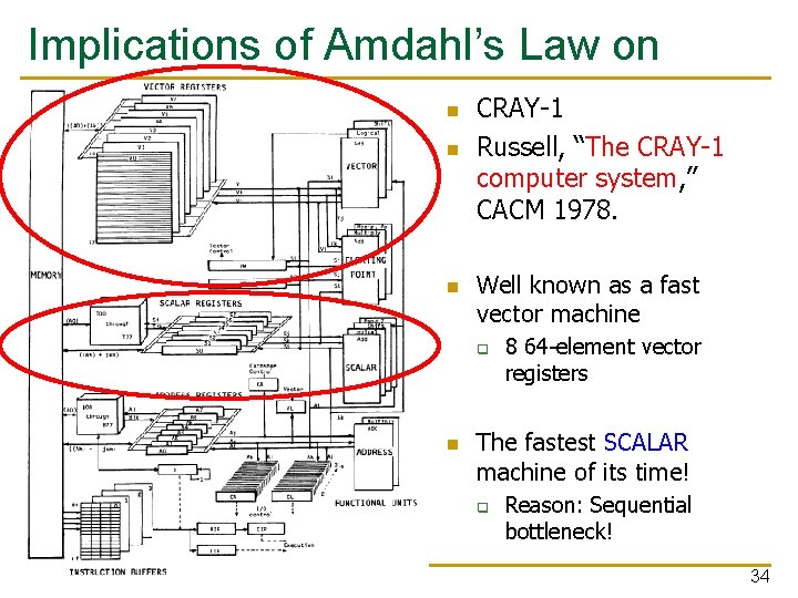 Implications of Amdahl’s Law on Design n CRAY-1 n n Russell, “The CRAY-1 computer
