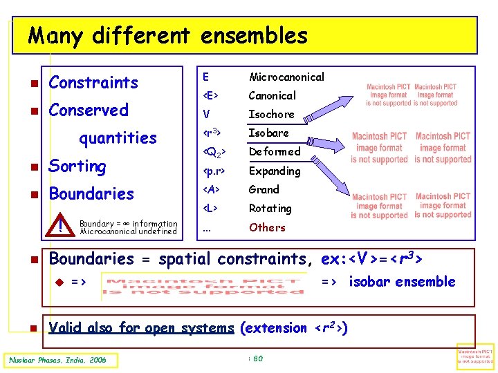 Many different ensembles Constraints E Microcanonical Conserved <E> V Isochore <r 3> Isobare <Q