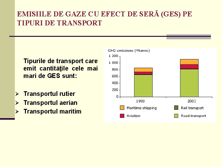 EMISIILE DE GAZE CU EFECT DE SERĂ (GES) PE TIPURI DE TRANSPORT Tipurile de