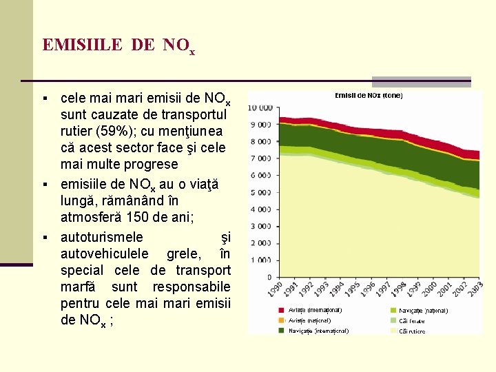 EMISIILE DE NOx cele mai mari emisii de NOx sunt cauzate de transportul rutier