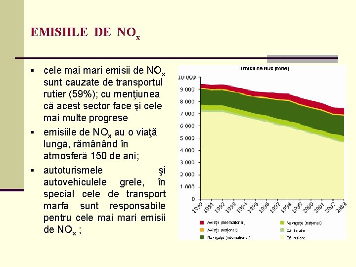 EMISIILE DE NOx cele mai mari emisii de NOx sunt cauzate de transportul rutier EMISIILE DE NOx cele mai mari emisii de NOx sunt cauzate de transportul rutier