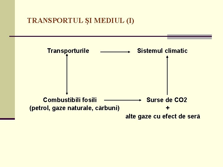 TRANSPORTUL ŞI MEDIUL (I) Transporturile Combustibili fosili (petrol, gaze naturale, cărbuni) Sistemul climatic Surse