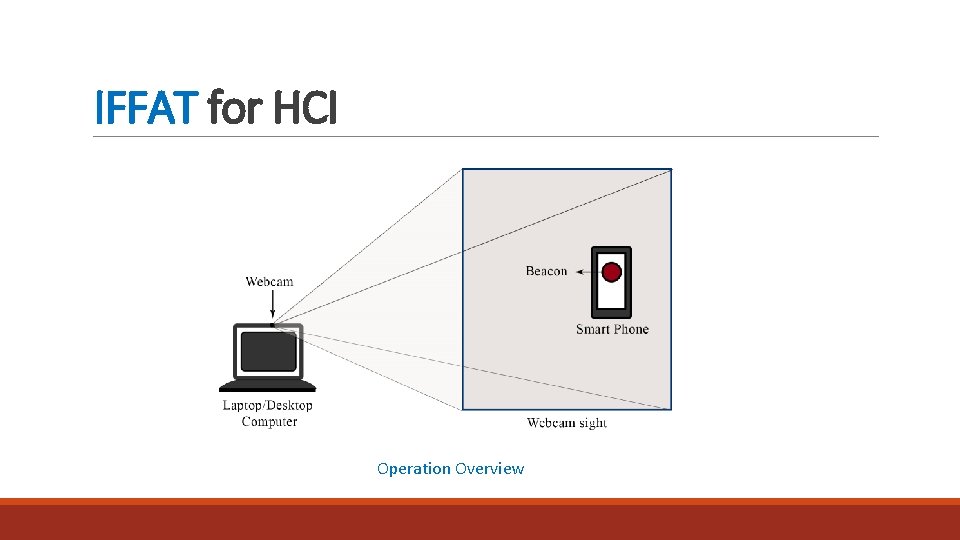 IFFAT for HCI Operation Overview 