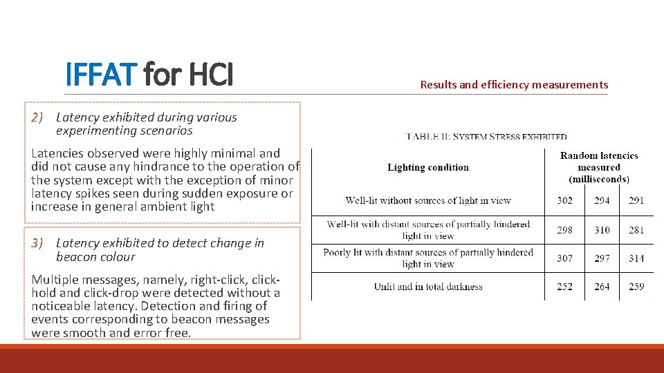 IFFAT for HCI 2) Latency exhibited during various experimenting scenarios Latencies observed were highly