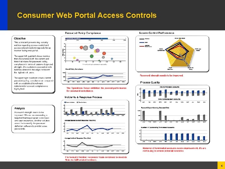 Consumer Web Portal Access Controls 5 