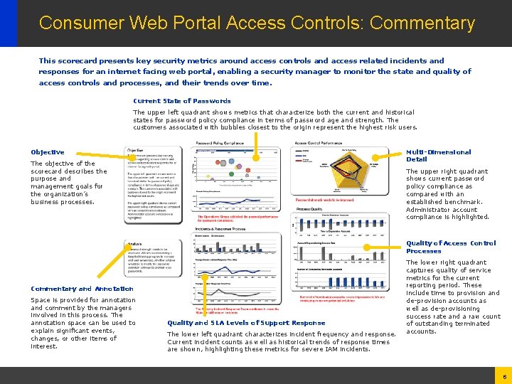 Consumer Web Portal Access Controls: Commentary This scorecard presents key security metrics around access