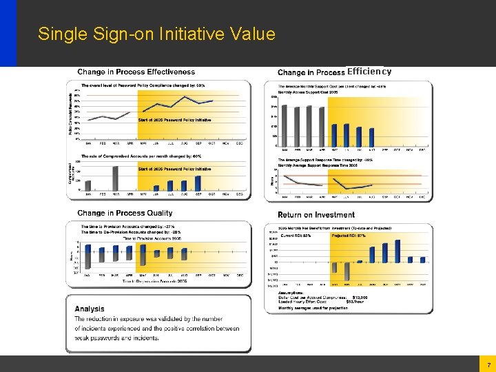 Single Sign-on Initiative Value Efficiency 7 