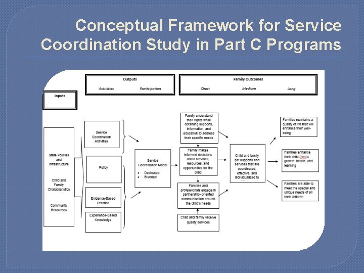 Conceptual Framework for Service Coordination Study in Part C Programs 