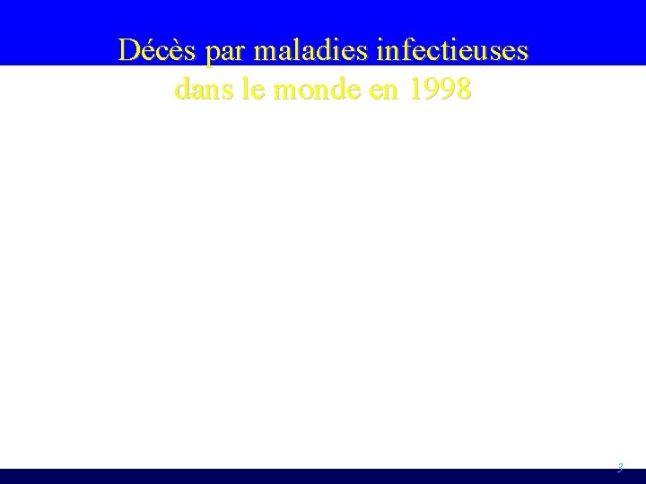 Décès par maladies infectieuses dans le monde en 1998 3 