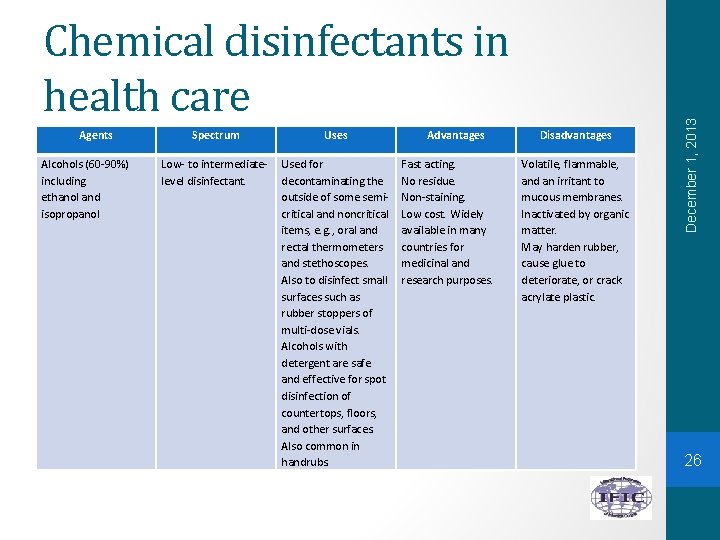 Agents Alcohols (60 -90%) including ethanol and isopropanol Spectrum Uses Low- to intermediatelevel disinfectant.