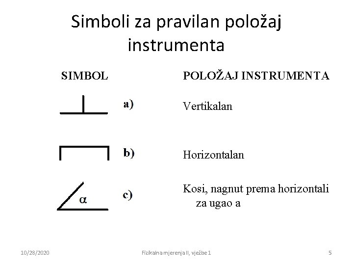 Simboli za pravilan položaj instrumenta SIMBOL POLOŽAJ INSTRUMENTA Vertikalan Horizontalan Kosi, nagnut prema horizontali