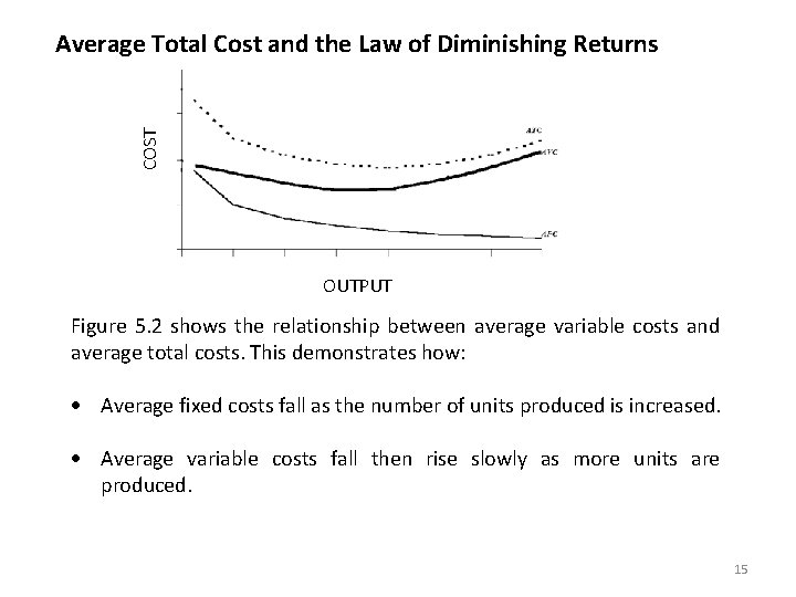 COST Average Total Cost and the Law of Diminishing Returns OUTPUT Figure 5. 2