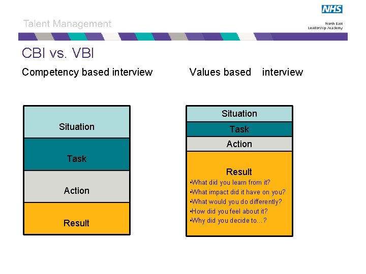 CBI vs. VBI Competency based interview Values based interview Situation Task Action Task Result
